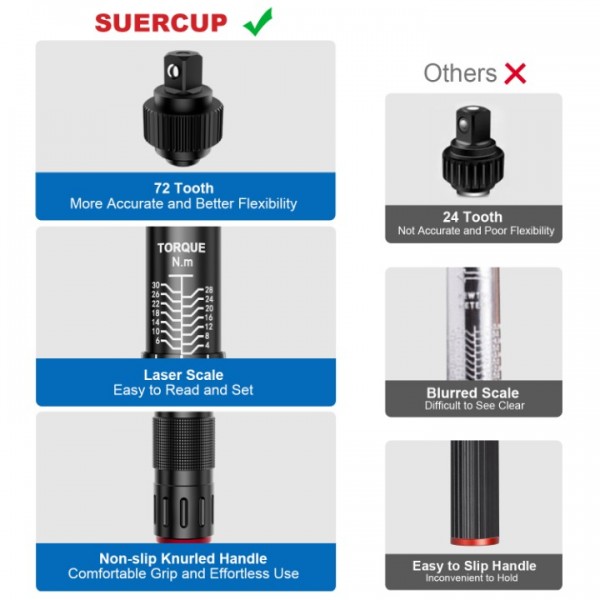 1/4-Inch Drive Click Torque Wrench, 4-30Nm Bike Torque Wrench, Dual-Direction Adjustable 72 Tooth Click Torque Wrench for Bicycle Maintenance